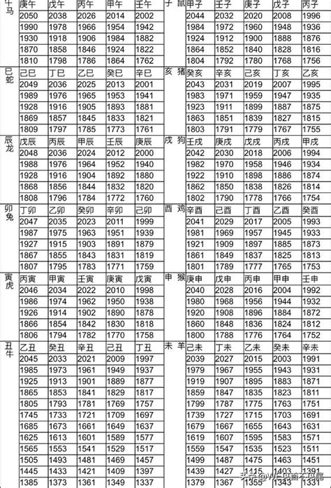 89屬什麼|十二生肖年份對照表 (西元、民國)